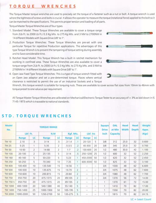 टोक़ रिंच का विवरण