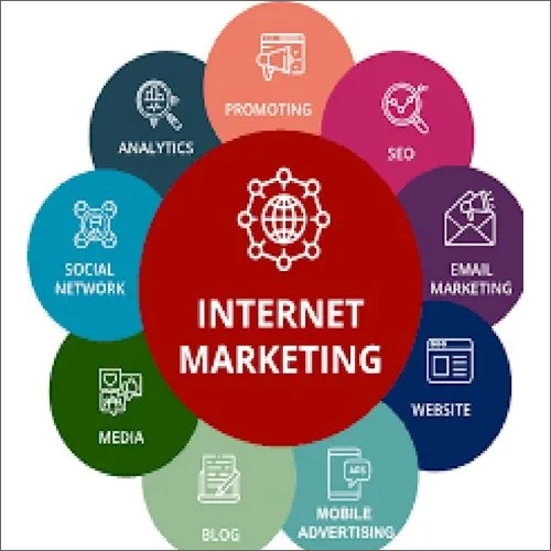 डिजिटल मार्केटिंग इंटरनेट मार्केटिंग सर्विस