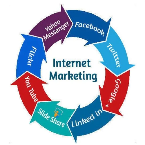 Commercial Internet Marketing Service