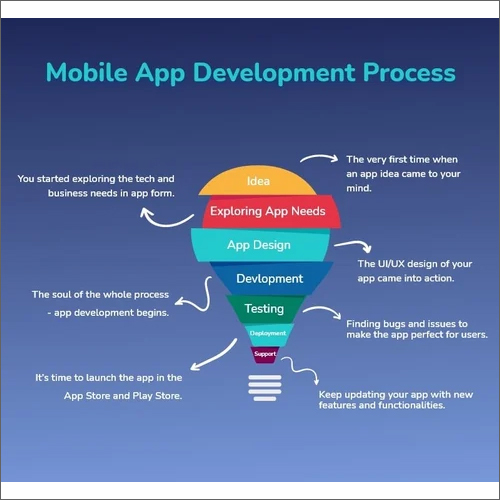 मोबाइल एप्लिकेशन डेवलपमेंट सर्विसेज