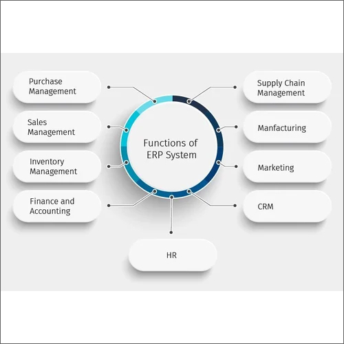 Enterprise Resource Planning Service