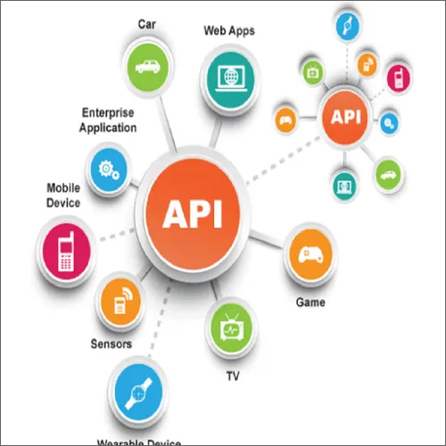 Commercial Api Development Service