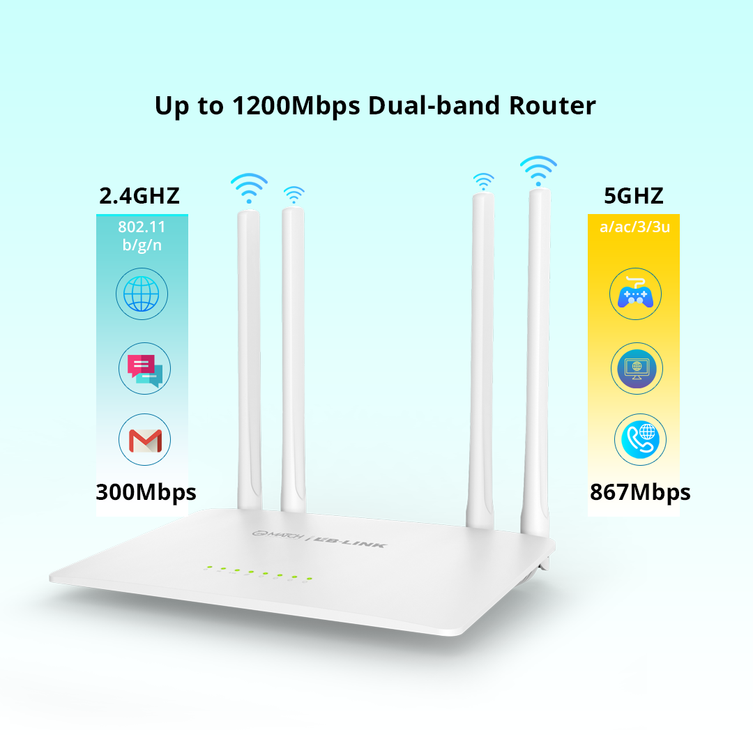 White Ac1200 Dual Band Router