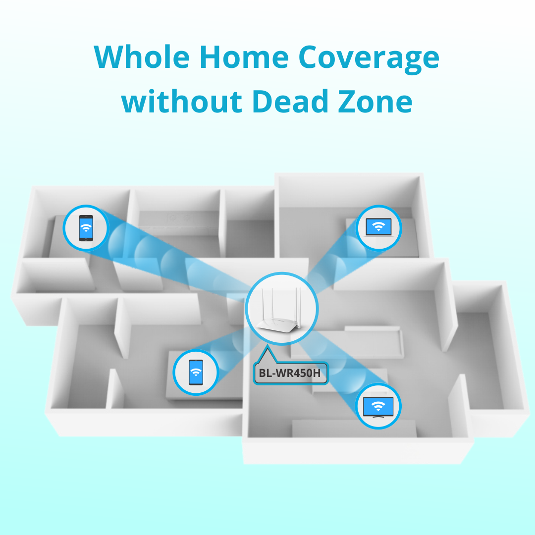 300mbps Smart Router