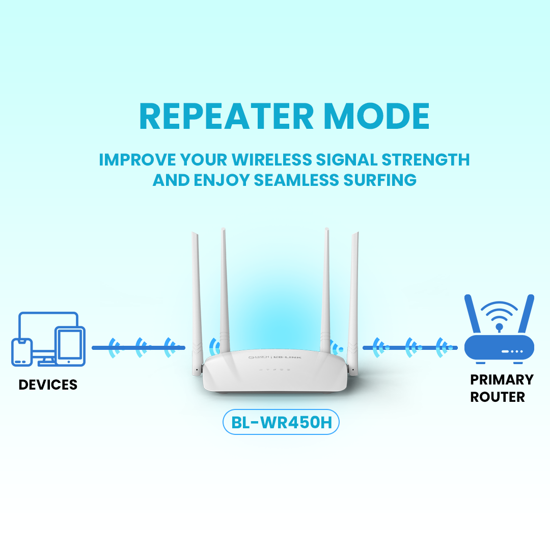 300mbps Smart Router