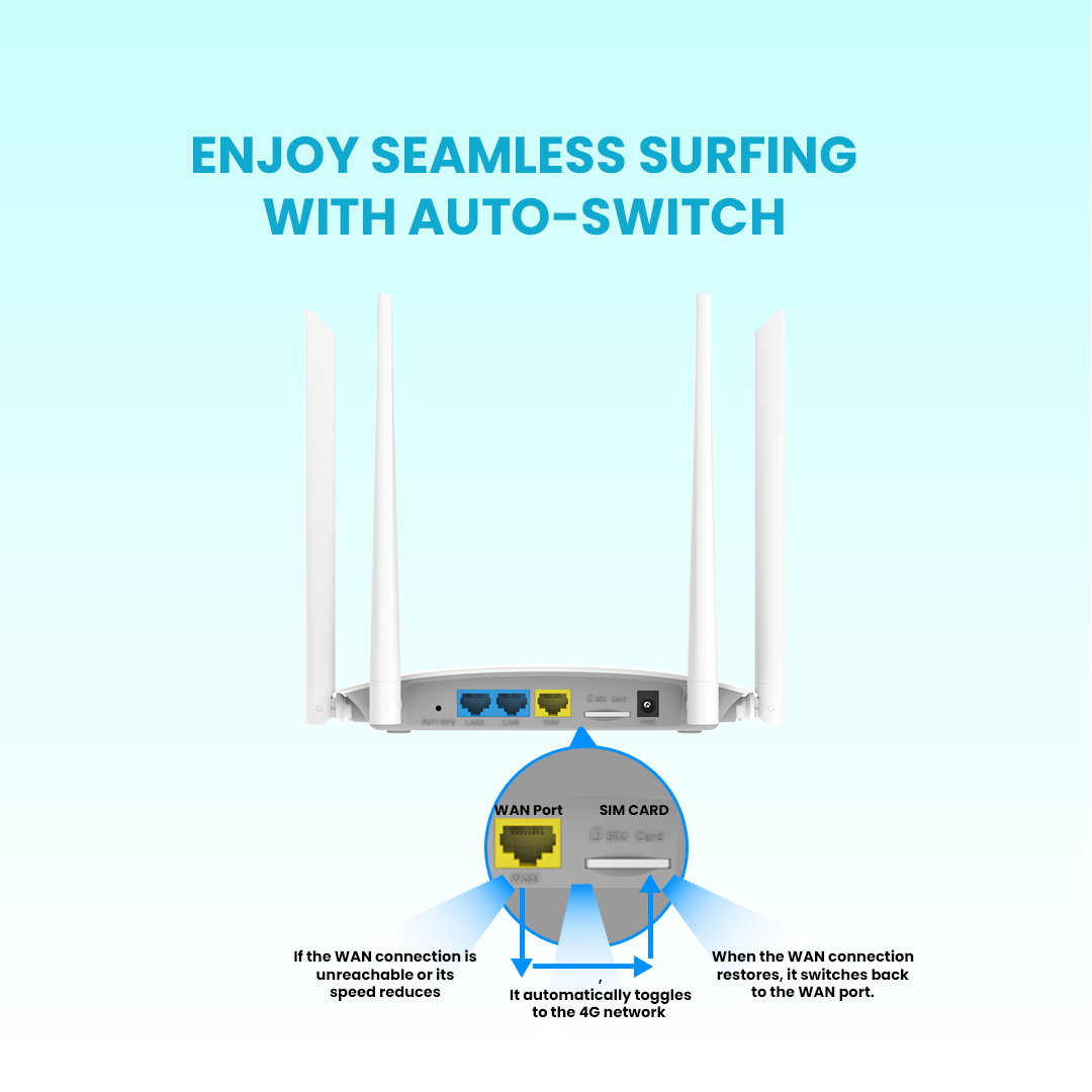 4g Lte Multi-wan Router
