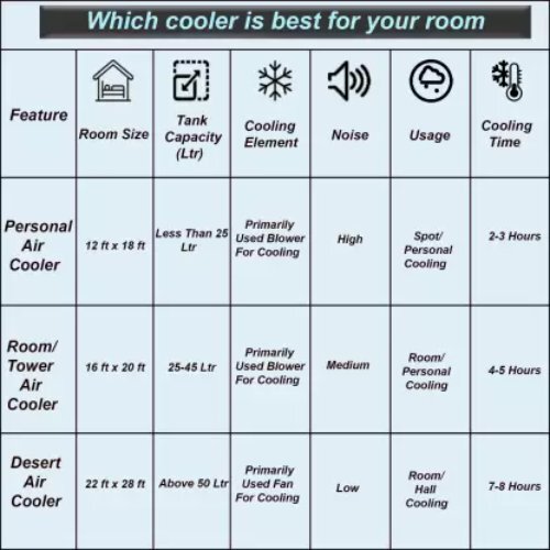 White Personal Air Cooler