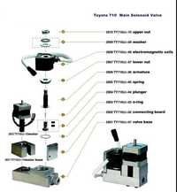 टोयोटा के लिए मुख्य सोलनॉइड वाल्व