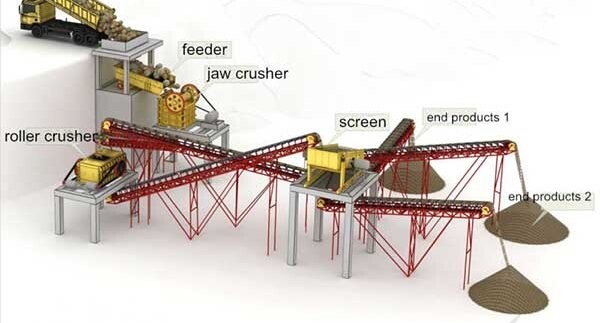 Crushing Plant - Material: Ms