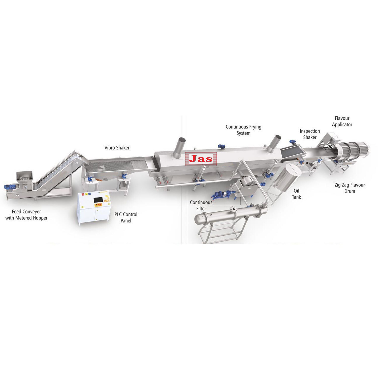 Semi-automatic Potato Chip Line - Capacity: 200 Kg/day