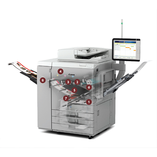 Automatic Image Press C910 Digital Printing Press