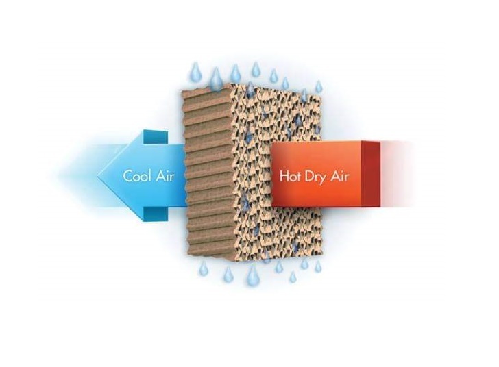 Brown And Green Brown Evaporative Cooling Pad Size 1200mmx600mmx100mm