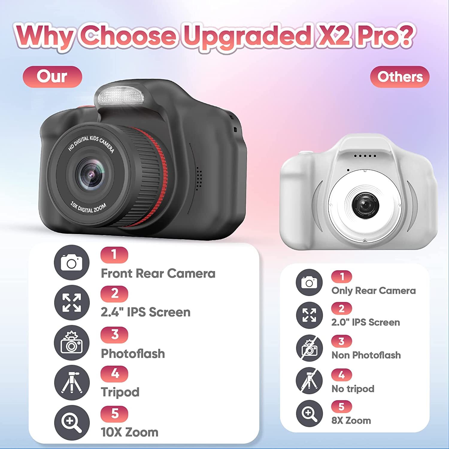 Black Upgrade Rotary Zoom Kids Selfie Camera Digital Video Cameras Portable Camera Toy