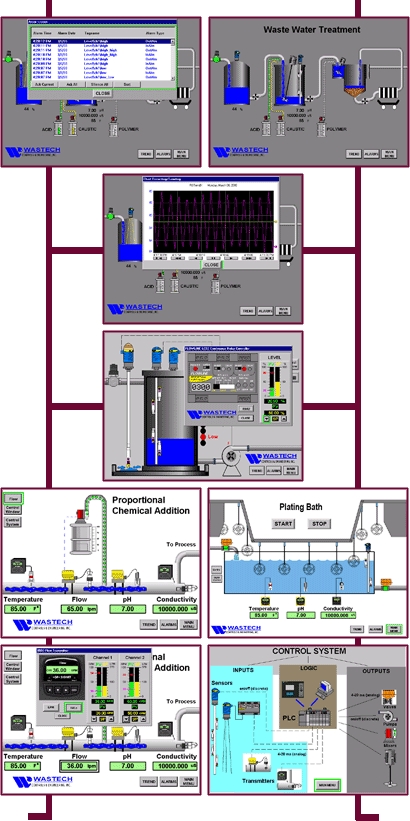 Tubewell Automation SCADA