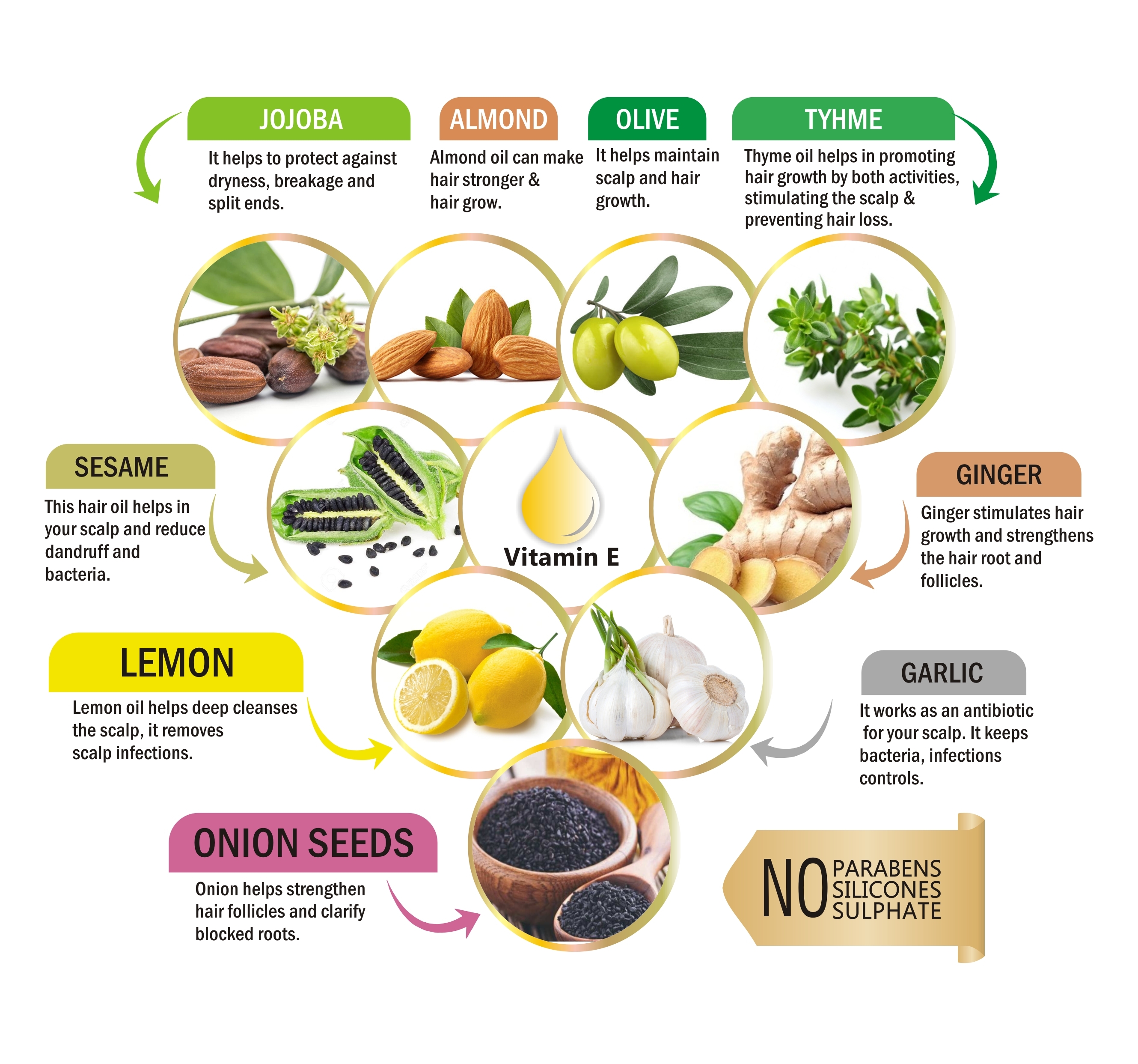 Onion And Ginger Hair Oil - Herbal Product, 100 To 500 Ml | Anti-dandruff, Boosts Hair Growth, Suitable For All Hair Types, Nourishes Scalp, Reduces Hair Fall