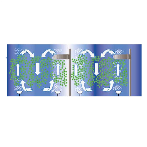 Moving Bed Bio Reactor - Stainless Steel, Full Automatic Electric Drive | Efficient Wastewater Treatment, Low Energy Consumption, Organic Substance Removal and Nitrification
