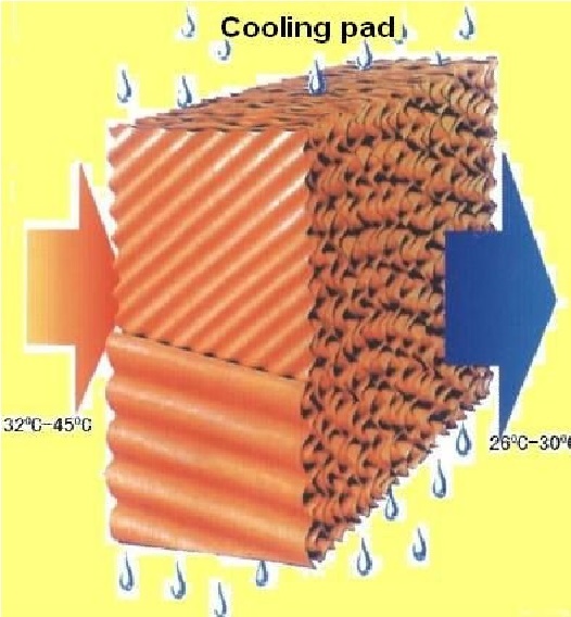 Brown And Green Brown Evaporative Cooling Pad In Tindivanam Tamil Nadu