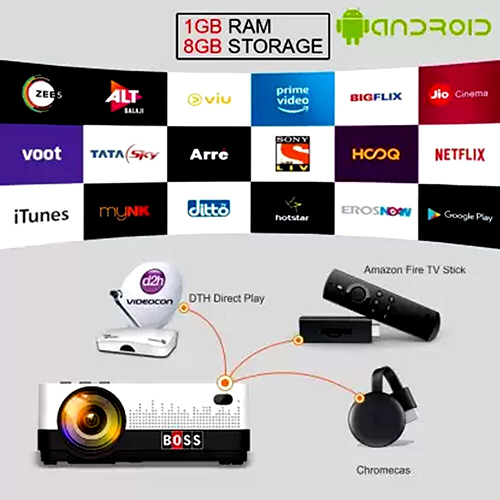 Android Fhd Bluetooth Projector