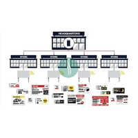 इलेक्ट्रॉनिक शेल्फ लेबल बेस स्टेशन -CMS सॉफ्टवेयर।