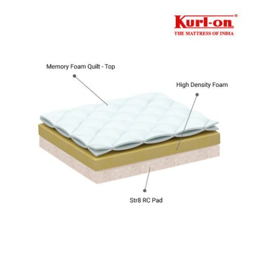 Jacquard Kurlon Alive Mattress