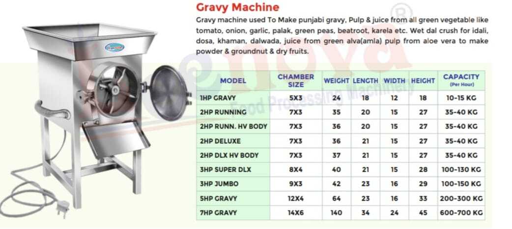 Gravy Machine - Capacity: 10-15 Kg/hr