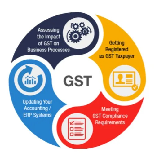 E Invoicing Software