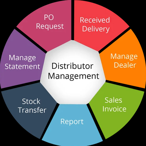 Distribution Management Software - Version 10.11 , User Friendly With 100% Training Support And Additional User Assistance