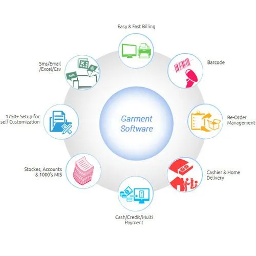 Garment Billing Software