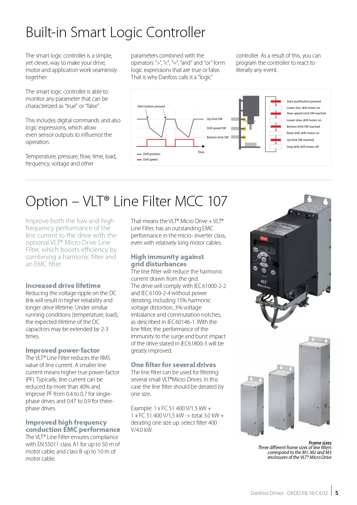 Danfoss Microdrive Fc 51 - Metal Base Black Painted Finish | 6-pulse Supply Terminals Voltage Range 200-690v 1-year Warranty