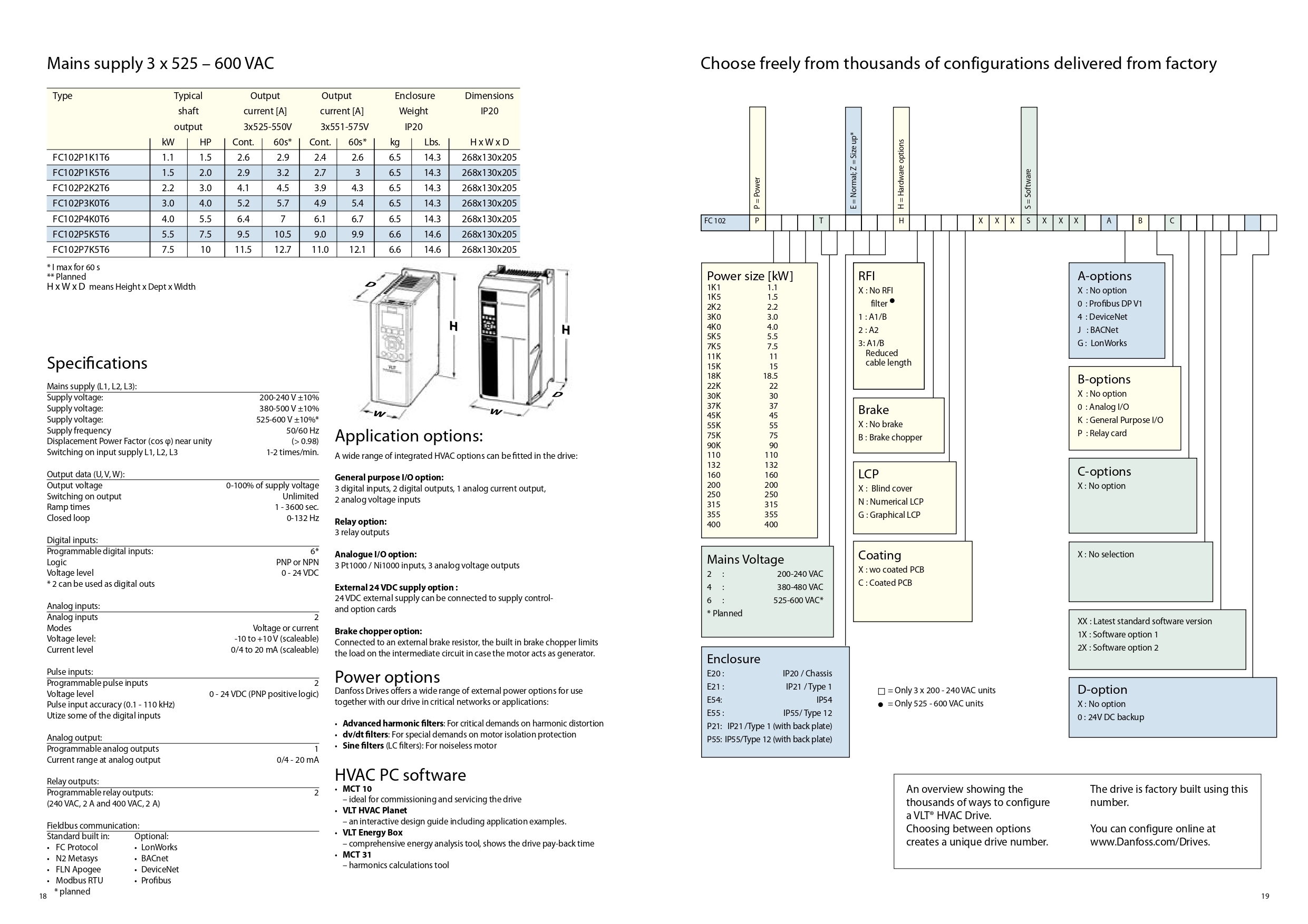 Danfoss Fc 102 Vlt Hvac Drive Application: Motor Speed Control