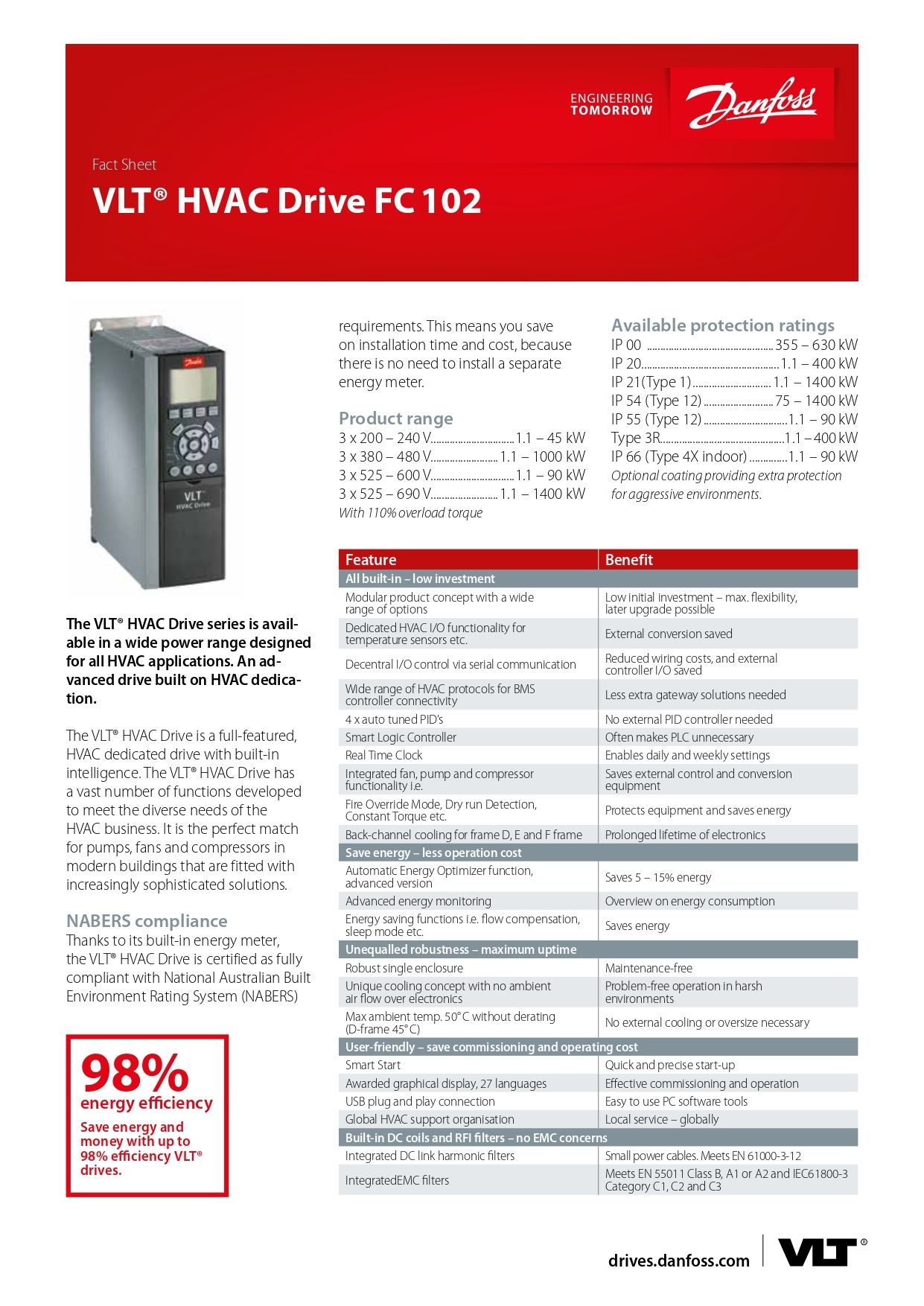 Danfoss Fc 102 Vlt Hvac Drive Application: Motor Speed Control