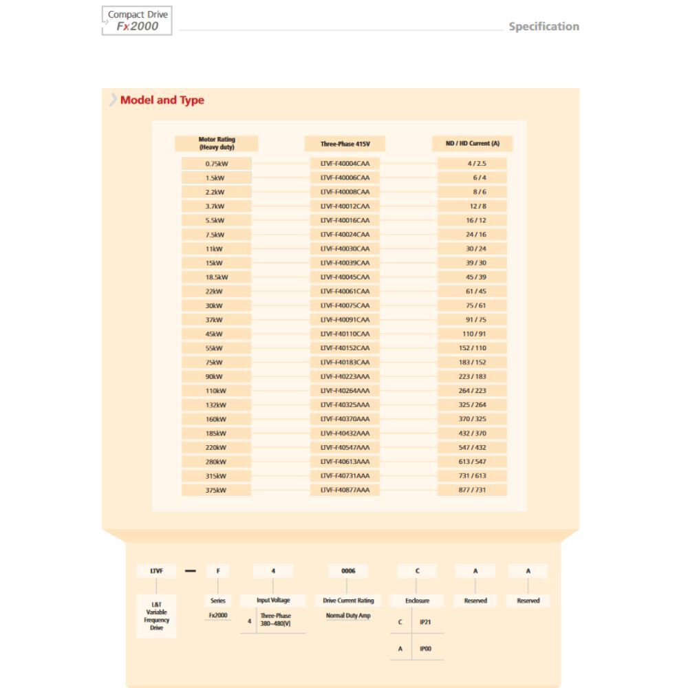 Lnt Fx2000 Series Vfd Application: Motor Speed Control
