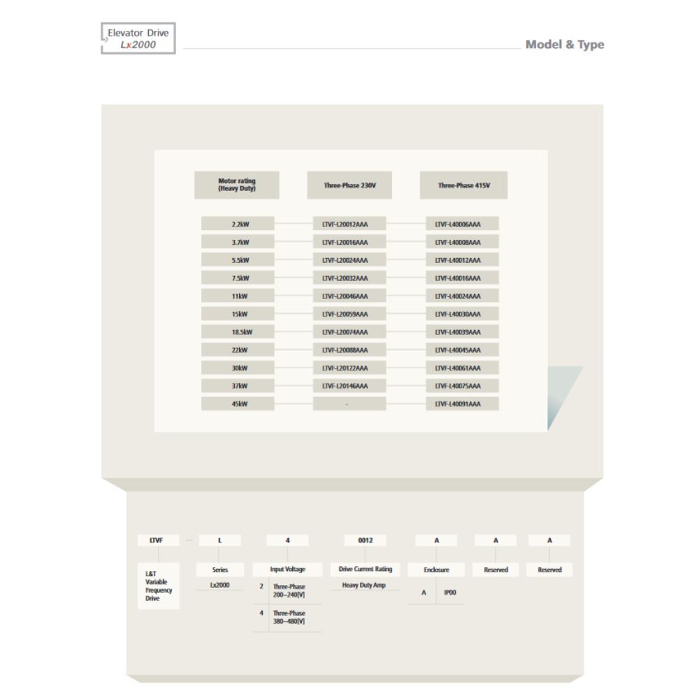 Lnt Lx2000 Series Vfd Application: Motor Speed Control