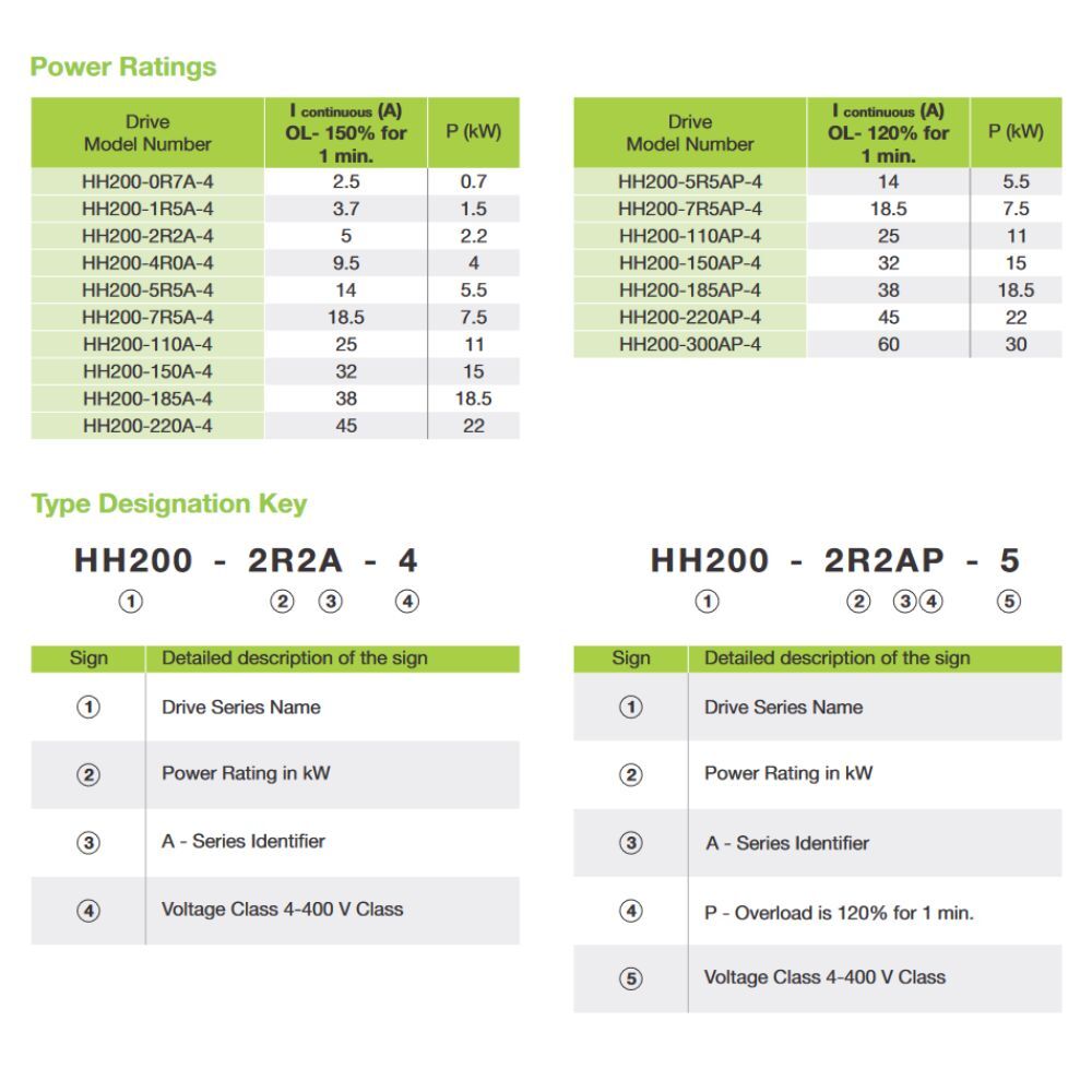 Hitachi Hh200 Vfd Application: Motor Speed Control