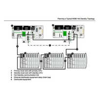हॉट स्टैंडबाय पीएलसी सिस्टम एप्लीकेशन: औद्योगिक