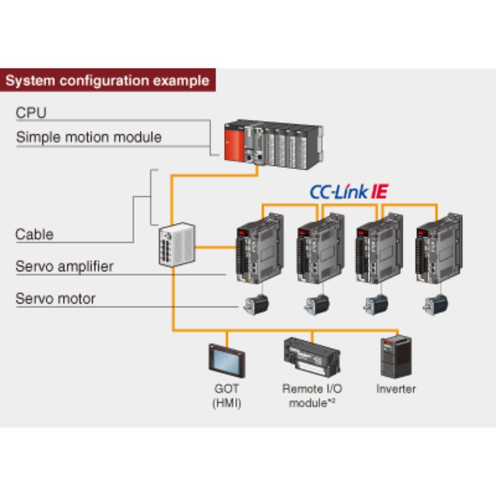 Mitsubishi Melsec Q Series Application: Logic
