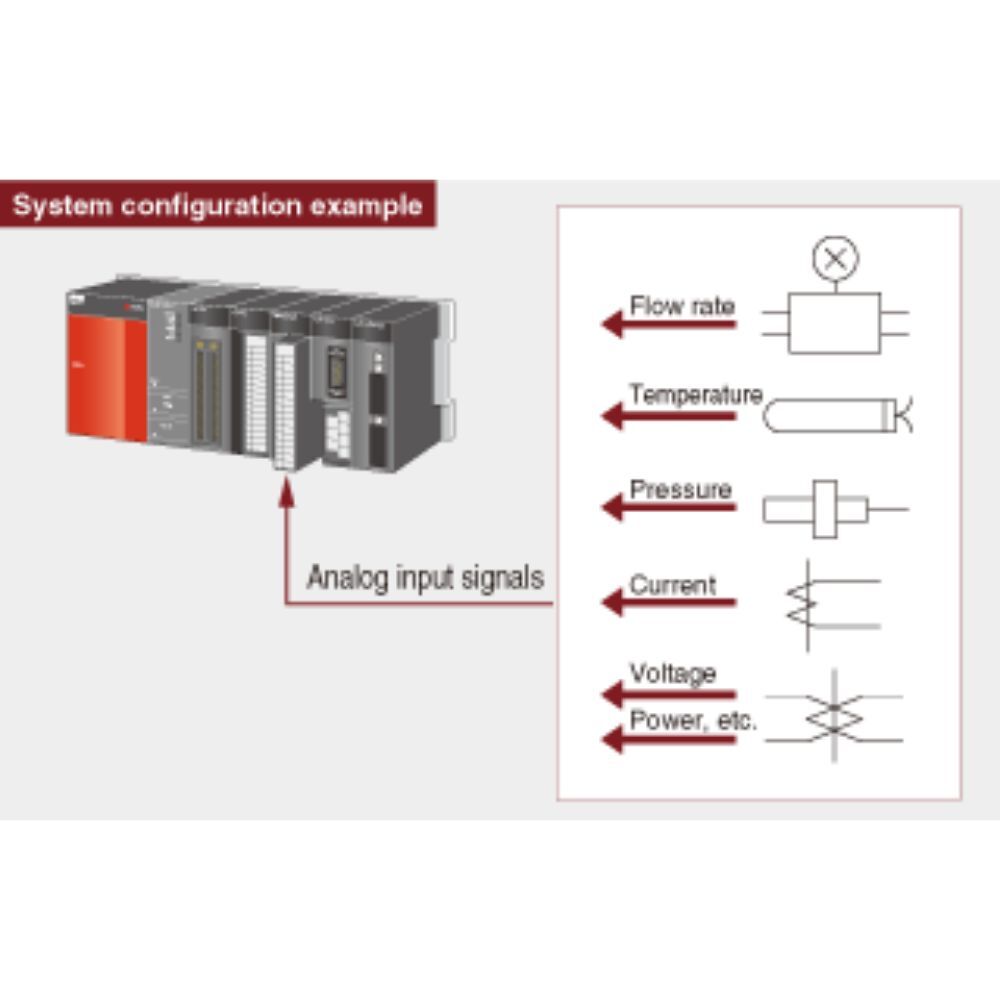 Mitsubishi Melsec Q Series Application: Logic