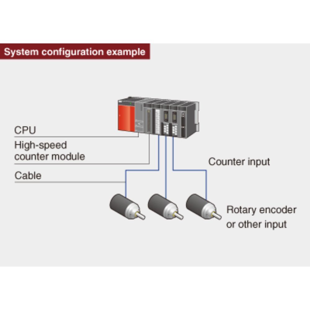 Mitsubishi Melsec Q Series Application: Logic