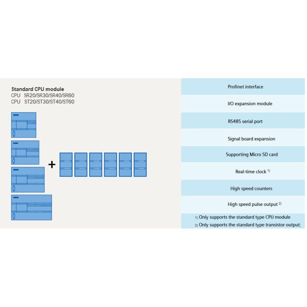 S7-200 Smart Plc Application: Process Control