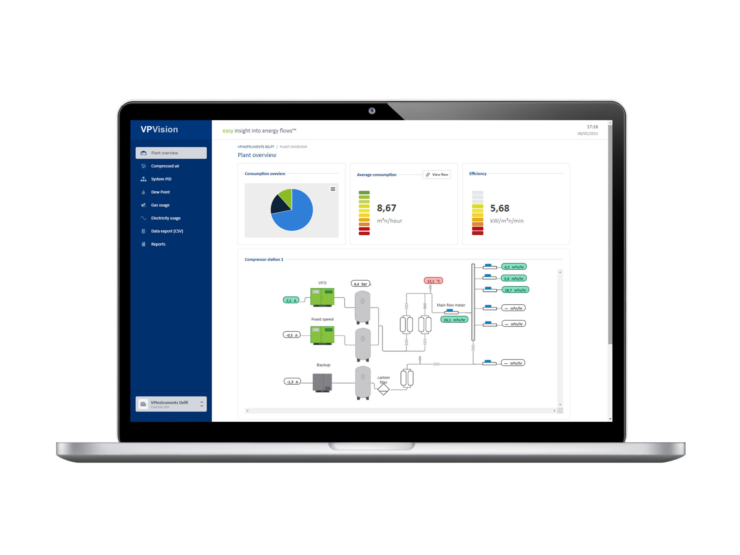 Energy Monitoring System (Ems)