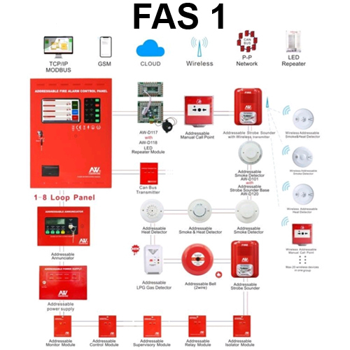 Fire Alarm System - Metal And Plastic | Electric-powered, Suitable For Home, Industry, And Office Security