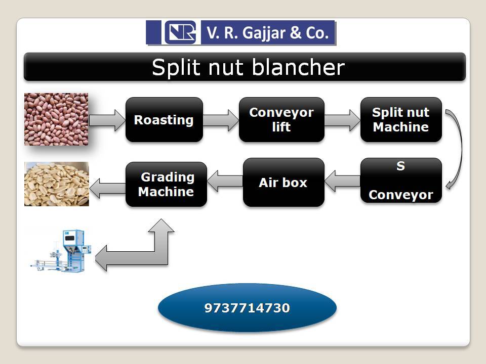 Automatic Peanut Spliter And Blancher