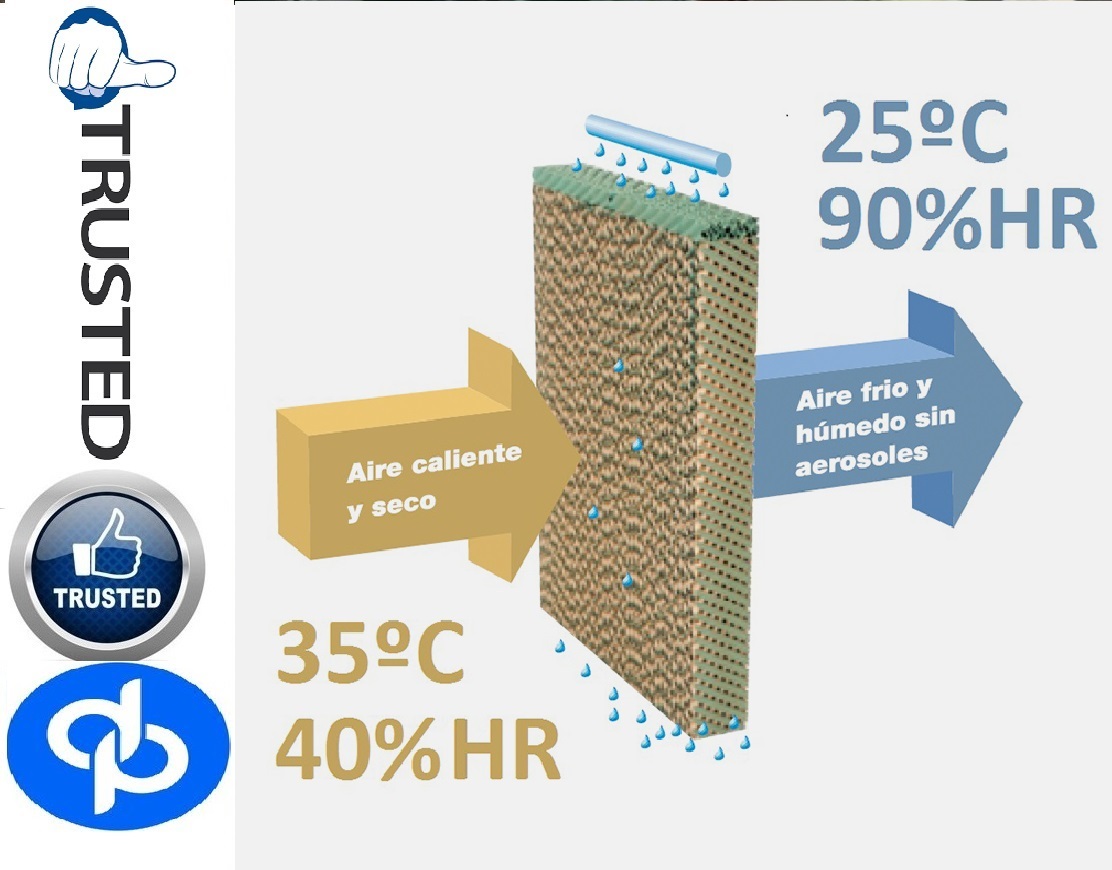 Brown Evaporative Cellulose Cooling Pad Dealers By Raipur - Chhattisgarh