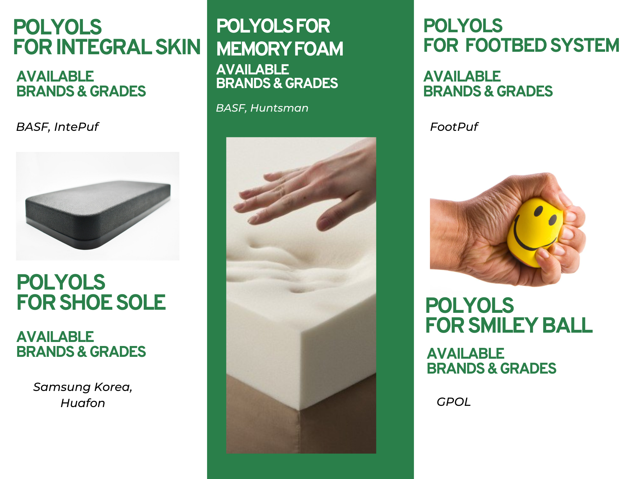 Polyol 3000 5000 6000 - All Grades Base Polyol | Genix, Manali, Wanhua, Tsusho Availability, Extensive Compatibility Across Applications