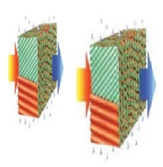 Brown And Green Brown Cellulose Pad Supplier In Raipur Chhattisgarh