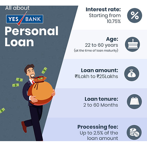 Personal Loan Service - Instant Approval, Hassle-free Process | 10.50% Interest Rate, Online/offline Application, Paperless Documentation For Personal Needs