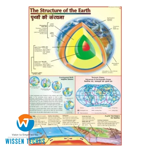 Circular Chart