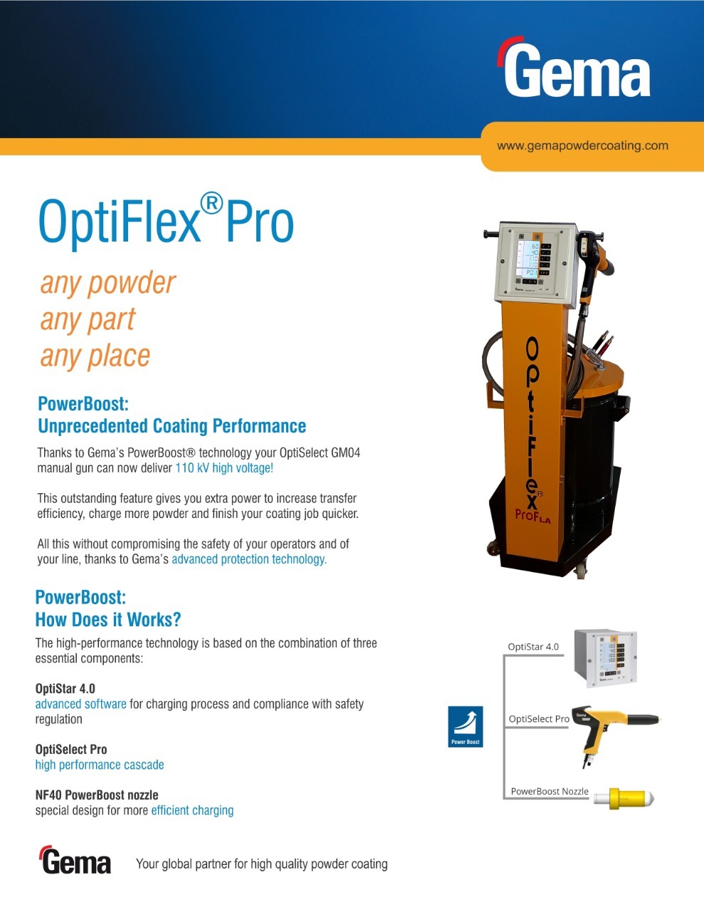 Optiflex2 Manual Powder Coating System - Stainless Steel Construction, Yellow Color, Electric Drive Type, 110kv Output Volt, Exceptional Efficiency For Complex Geometries
