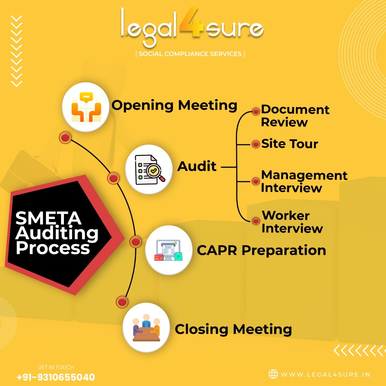 Sedex Audit Certification