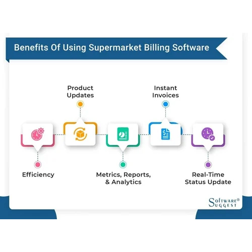 Super Market Billing Software - Cross-Platform Support | Web-Based Interface, Cloud Integration with AWS & Azure, MySQL & PostgreSQL Database, SSL Encryption for Security